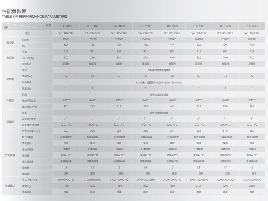 風(fēng)冷螺桿式冷水機組參數(shù)1.jpg